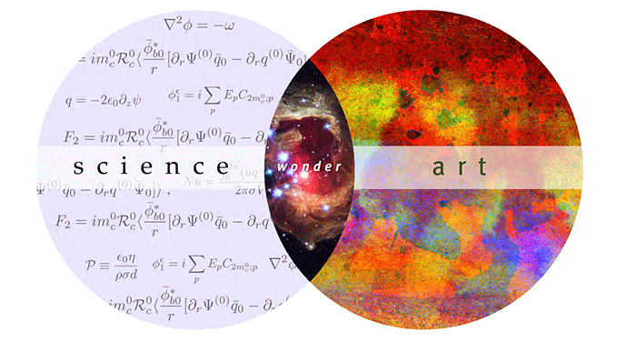 A venn diagram with "wonder" on a galaxy background in the overlap between "science" (with complicated equations in the background) and "art" (with an abstract painting in the background)
