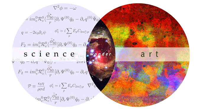 A venn diagram with "wonder" on a galaxy background in the overlap between "science" (with complicated equations in the background) and "art" (with an abstract painting in the background)
